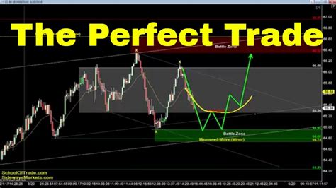 Finding The Perfect Trade Crude Oil Emini Nasdaq Gold Euro YouTube