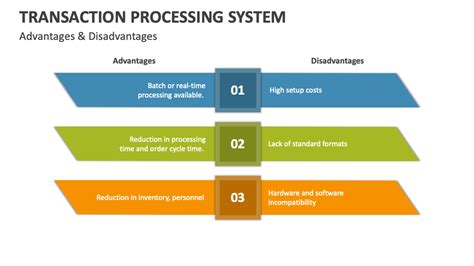 Transaction Processing System Powerpoint Presentation Slides Ppt Template