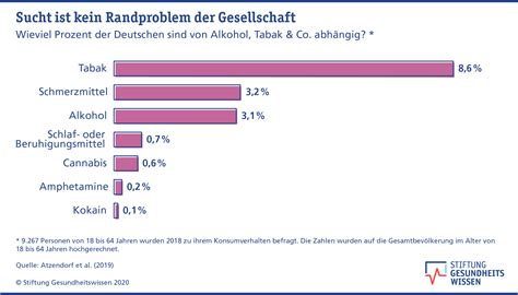 Ein älterer Mann Krebs Krebs hohl schwangere Freundin seiner