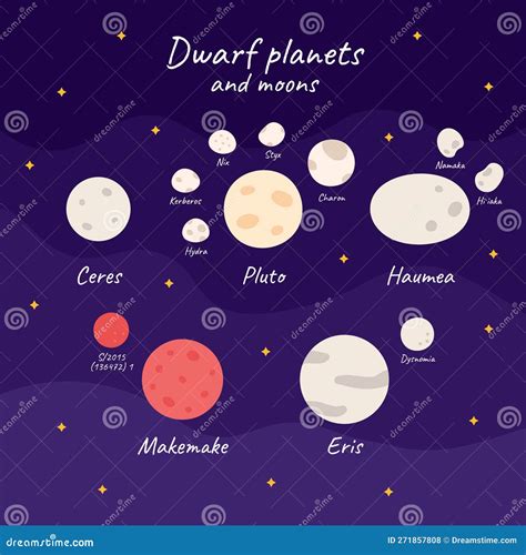 Dwarf Planets and Their Moons Stock Vector - Illustration of discovery ...