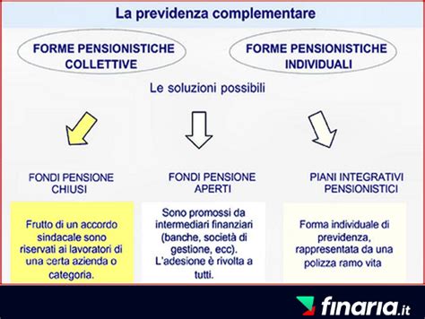 Pensione Integrativa Le Migliori Opzioni Per Tutelare Il Tuo Tenore