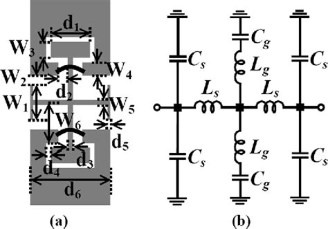 Figure From Coplanar Waveguide Bandpass Filters With Compact Size And