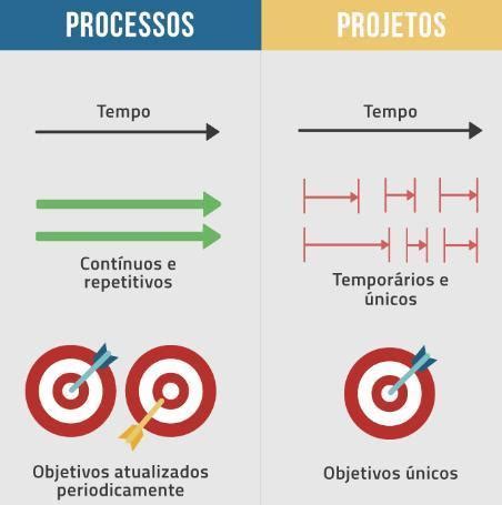 Selecione A Alternativa Correta Quanto Aos Processos To-be - Sobre o conceito de projeto, selecione a alternativa correta: I. é ...