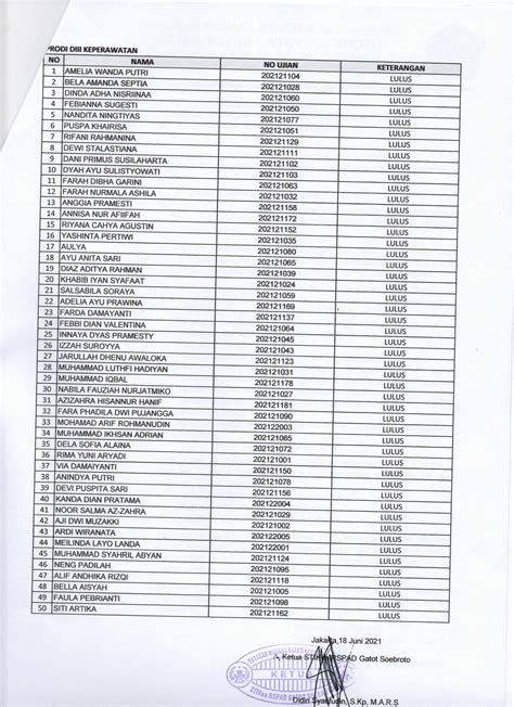 Pengumuman Hasil Tes Tpa Spmb Gel Ii