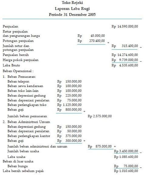 Contoh Laporan Keuangan Perusahaan Dagang Homecare24