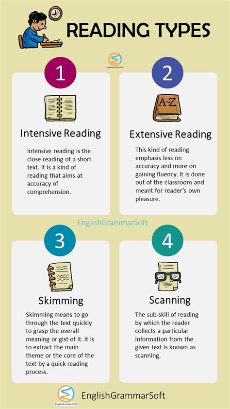 4 Types Of Reading Skills And Strategies To Enhance Reading Speed