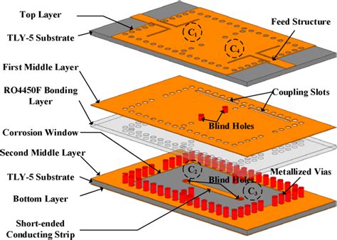 Configuration Of The Proposed Multilayer Substrate Integrated Waveguide