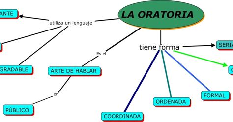 Oratoria Para Principiantes La Oratoria