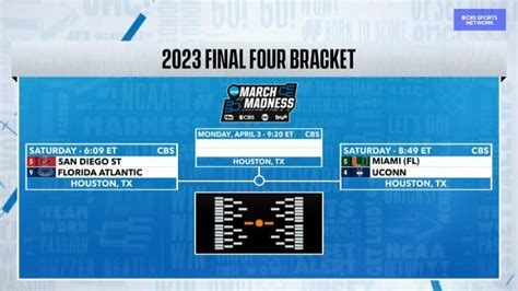 NCAA March Madness Bracket Breakdown: Get Pumped Up for the 2023 Final Four