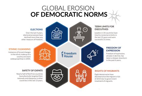 Democracy in Retreat | Freedom House