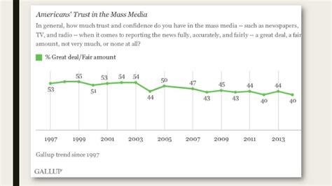 Mass Media The Fourth Branch Ppt Download