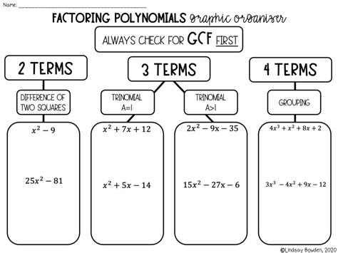 Factoring Polynomials Graphic Organizer Lindsay Bowden