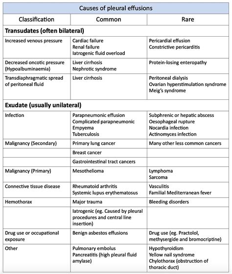 Pleural Effusion Mind The Bleep