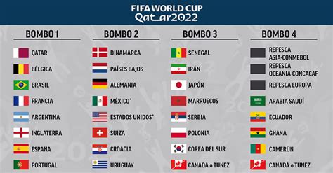 Copa Mundial De Fútbol De 2022 Cuántos Países Participan Y Cómo Se