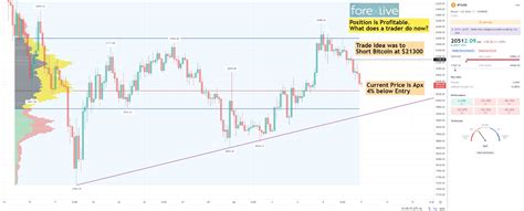 Bitcoin Technical Analysis 11 July Forexlive