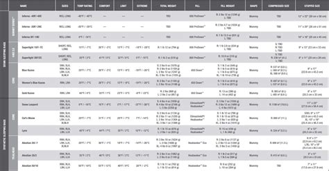 Next Sleeping Bag Size Chart | IUCN Water