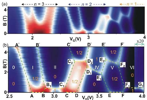 A Schematic Band Structure Of A CNT Near Its Energy Gap Black Lines