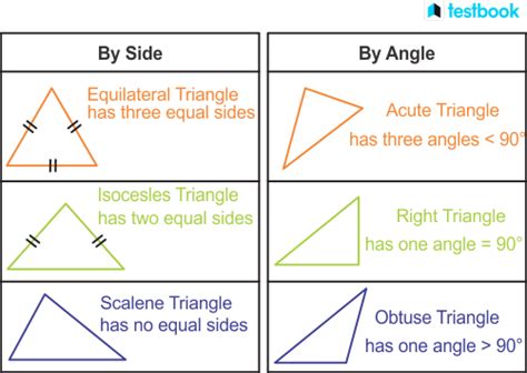 Centroid of a Triangle: Formula, Derivation, Properties, Example