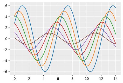 Matplotlib несколько графиков на одном рисунке