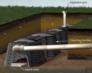 Leaching Chamber | On-Site Sewage Facilities (OSSF)