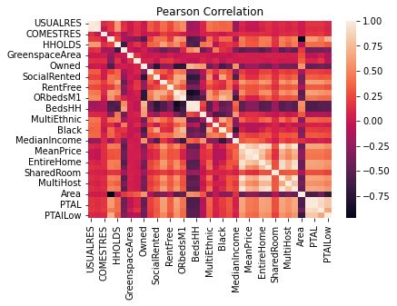 how to specify data on pearson correlation heatmap? – Python