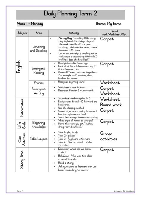 Grade R Planning Term 2 • Teacha