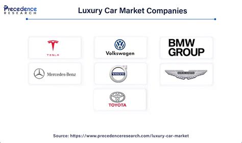 Luxury Car Market Size to Reach USD 1,366.62 Billion by 2034