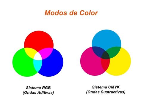 Teoria Del Color