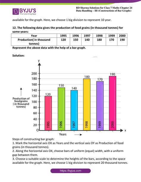 Rd Sharma Solutions For Class 7 Maths Chapter 24 Data Handling Iii Constructions Of Bar