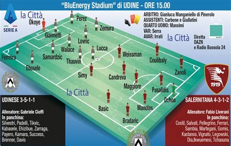 Udinese Salernitana Le Probabili Formazioni La Citt Di Salerno