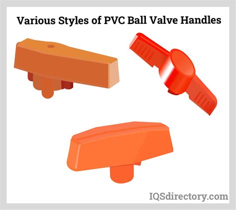 Pvc Ball Valves Types Uses Features And Benefits