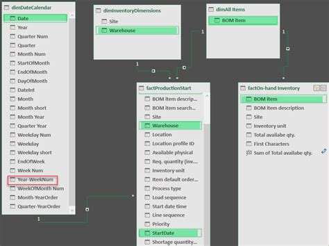 Inventory Management [shortage Report] Power Bi Enterprise Dna Forum