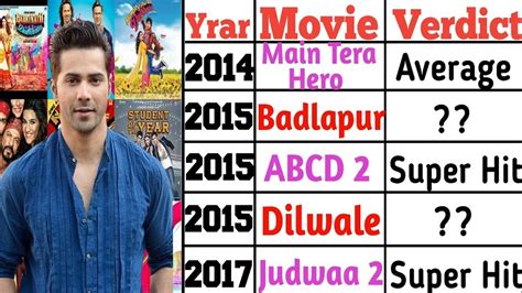 Varun Dhawan All Movies List 2012 2023 Varun Dhawan Hit And Flop