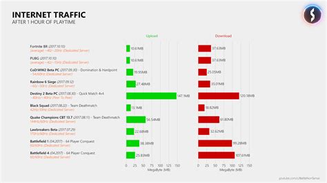 How Netcode Works And What Makes Good Netcode Pc Gamer