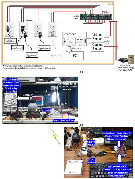 Figure From Development Of An Improved Timefrequency Analysis Based