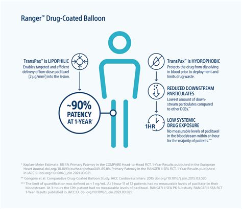 Ranger Drug Coated Balloon Boston Scientific