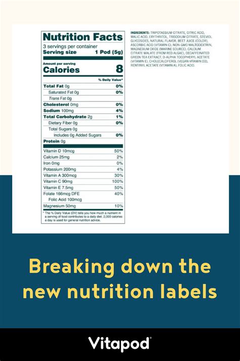 Breaking down the new nutrition labels in 2023 | Nutrition labels ...