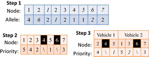 simple    initializing method  scientific diagram