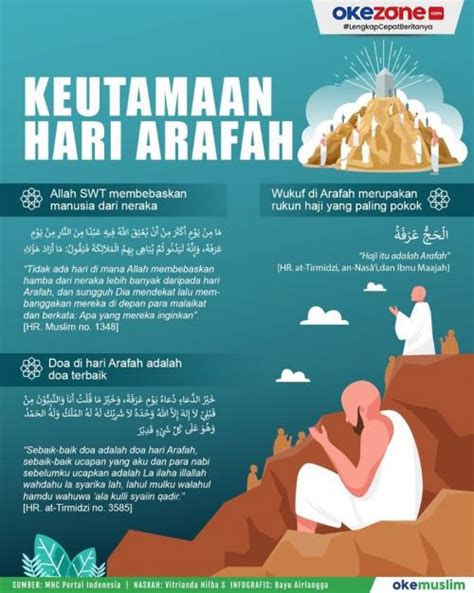 Ini Perbedaan Puasa Arafah Dan Tarwiyah Lengkap Dengan Niatnya