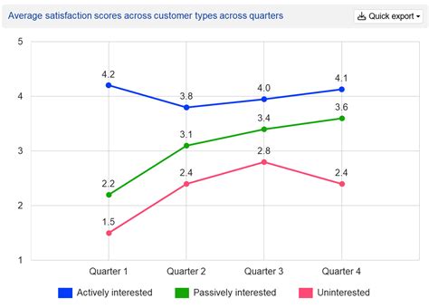 typing tools conjointly