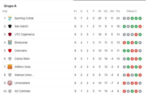 Ver Aqu Tabla De Posiciones Acumulada Y Descenso Qui Nes