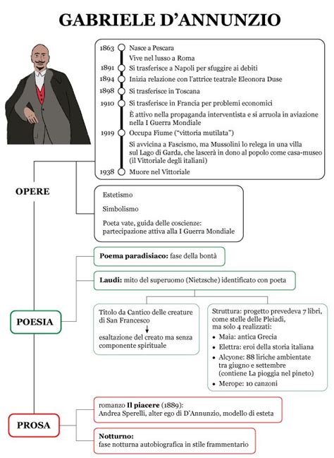 Gabriele D Annunzio Vita E Opere Dell Esteta Italiano