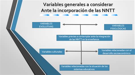 Organizador General De Variables