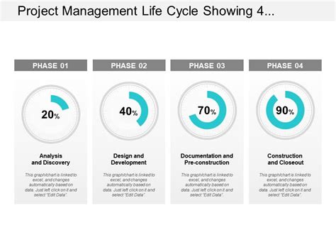 Project Management Life Cycle Showing 4 Phases With Value Of Percentage ...