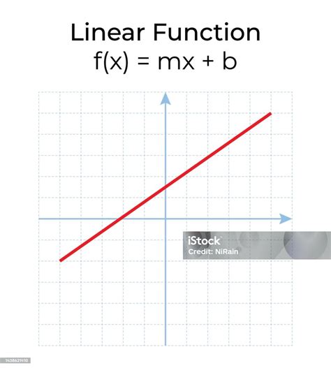 Illustration Vectorielle Dune Fonction Mathématique Isolée Sur Fond