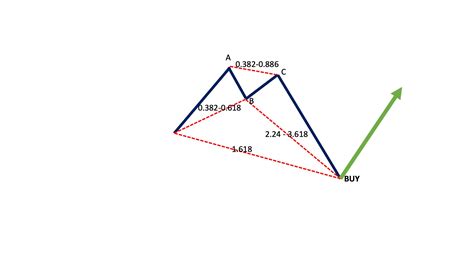 The Ultimate Guide To Trading Crab Pattern Pro Trading School