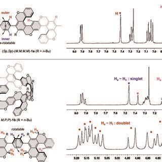 ¹H NMR spectra of Sp Sp M M M M 1a A and Download Scientific