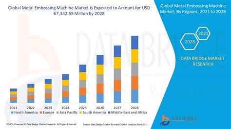 Metal Embossing Machine Market Global Industry Trends And Forecast To