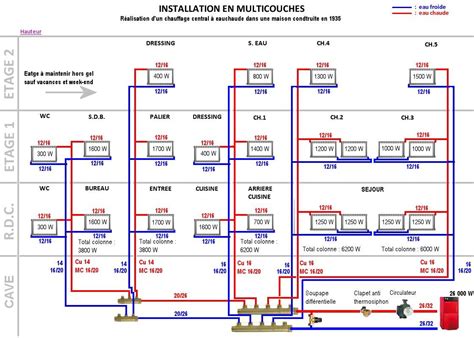 Schéma régulation plancher chauffant Schema installation chauffage