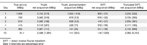 Table 1 From The Impact Of Image Reconstruction Bias On Petct 90y